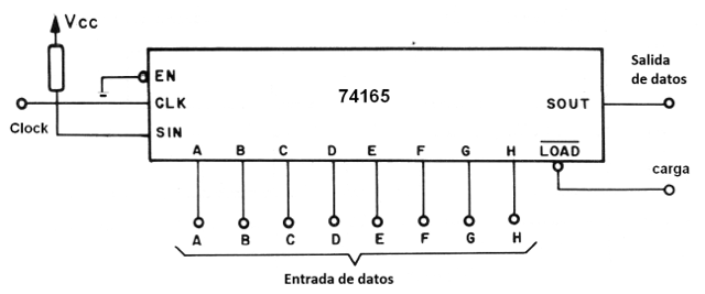Figura 100 – Usando un 74164 en la conversión de datos de forma paralela a serial.
Figura 100 – Usando un 74164 en la conversión de datos de forma paralela a serial.