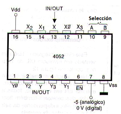 Figura 122 – 4052 – Mux/Demux 1 de 4 
