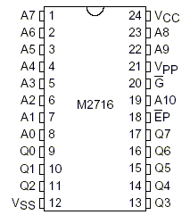 Figura 145 – Pinaje de la memoria 2716

