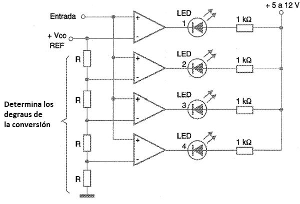   Figura 158 – Un ADC de 4 LEDs con comparadores de tensión
