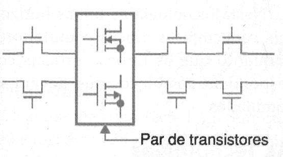 Figura 197 – Crosspoint
