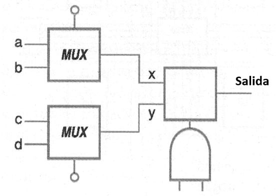 Figura 198 – Uso de MUXs
