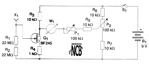 Figura 1 - Diagrama del indicador
