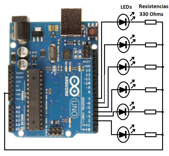 Figura 15. Circuito de test para iteración del loop for en la placa Arduino Uno
