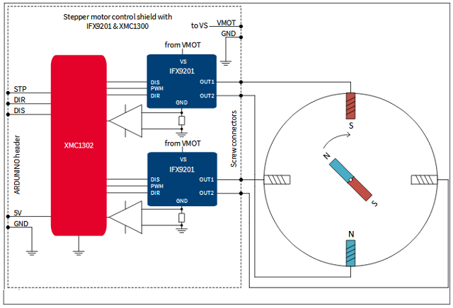 Figura 2- Conexiones externas
Figura 2- Conexiones externas