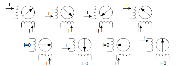 Figura 4 - Operación con medio paso
Figura 4 - Operación con medio paso