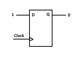 Figura 3_Flip-Flop antes de recibir el pulso Clock
Figura 3_Flip-Flop antes de recibir el pulso Clock