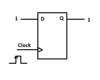 Figura 4_Flip-Flop despues de recibir el pulso Clock
Figura 4_Flip-Flop despues de recibir el pulso Clock
