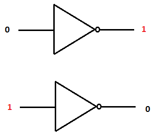Figura 9 - Compuerta NOT
Figura 9 - Compuerta NOT