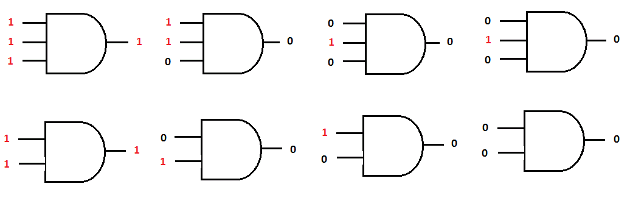 Figura 10 - Compuerta AND
Figura 10 - Compuerta AND