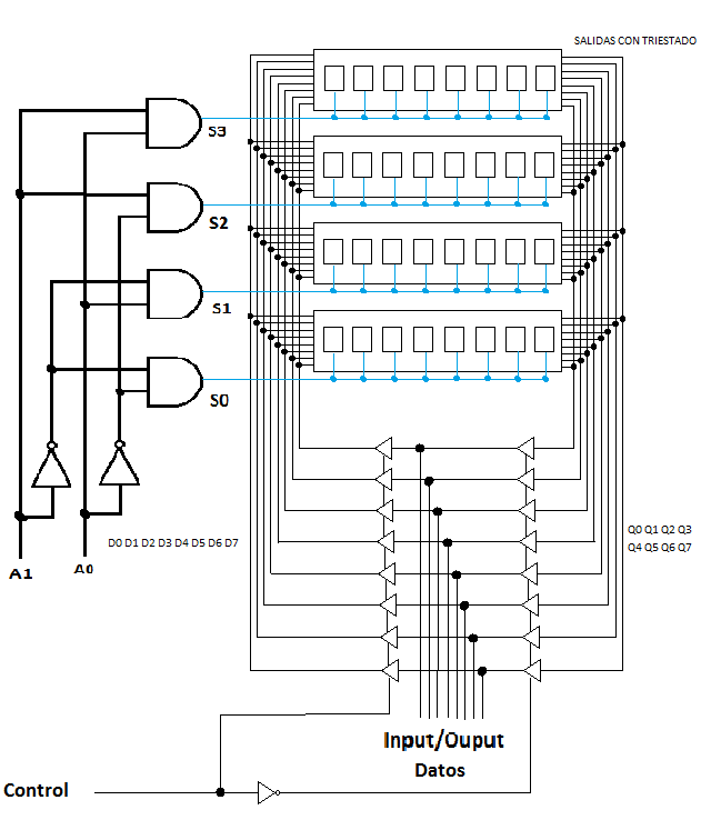 Figura 15 - Control del bus de datos con buffer triestado
Figura 15 - Control del bus de datos con buffer triestado