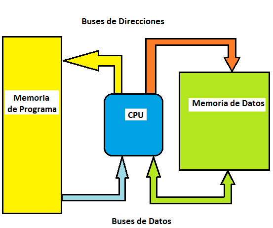 Figura 17_Memoria de Programa y de Datos
Figura 17_Memoria de Programa y de Datos