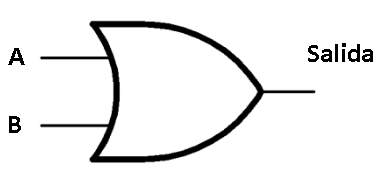 Figura 6. Diagrama esquematico para logica OR
