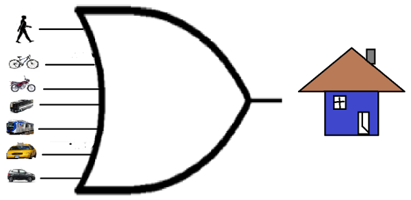 Figura 7. Logica OR para ir del trabajo a casa
