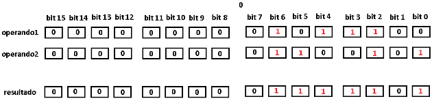 Figura 10. Logica OR en un Entero sin signo
