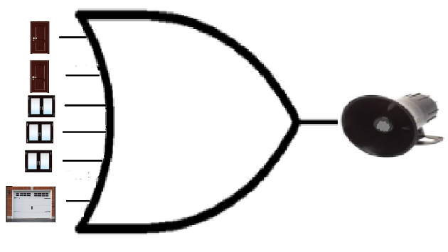 Figura 11. Logica OR para Alarma
