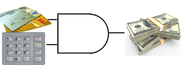 Figura 15. Ejemplo de logica AND
