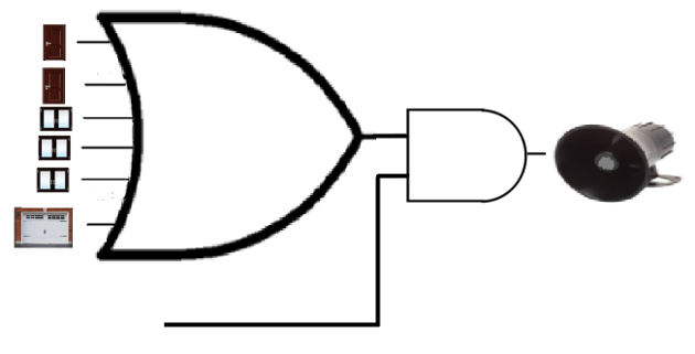 Figura 17. Logica AND para Alarma
