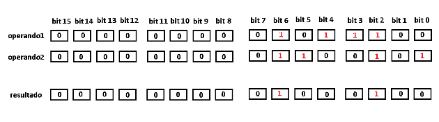 Figura 19. Logica AND en un Entero sin signo
