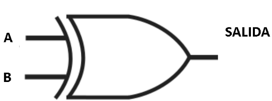 Figura 21. Diagrama esquematico para logica XOR
