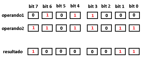 Figura 22. Logica XOR en un Byte
