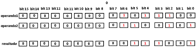 Figura 23. Logica XOR en un Entero sin signo
