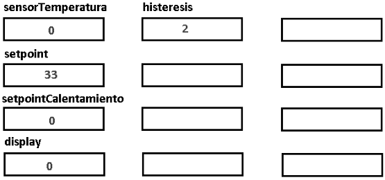 Figura 11. Variables Asignados enRAM  para termostato
