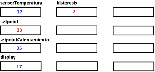 Figura 13. Variables en RAM  para termostato despues de ejecutado el programa
