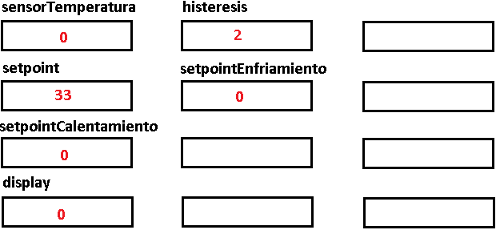 Figura 14. Variables asignadas en RAM  para termostato
