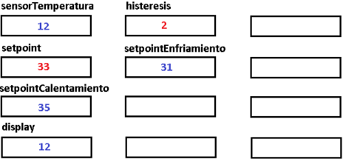 Figura 15. Variables en RAM  para termostato despues de ejecutar el programa
