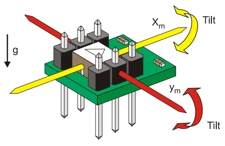 Figura 25. Acelerometro MEMSIC 2125
