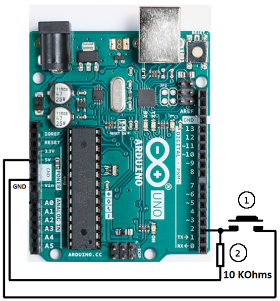 Legenda : 1 – Pulsador / 2 - Resistor
