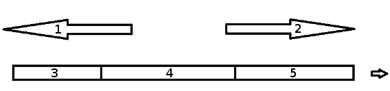 Legenda: 1 – Frecuencias Bajas / 2 – Frecuencias Altas / 3 – Sonidos / 4 – Ondas de Radio / 5 - Luz
Legenda: 1 – Frecuencias Bajas / 2 – Frecuencias Altas / 3 – Sonidos / 4 – Ondas de Radio / 5 - Luz