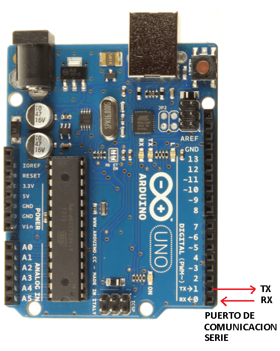 Figura 1 - Puerto de Comunicacion Serie de la Targeta Arduino Uno
Figura 1 - Puerto de Comunicacion Serie de la Targeta Arduino Uno