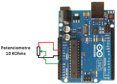 Figura 5 - Circuito electrónico para testar el código ejemplo Graph
