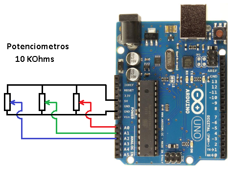 Figura 9 - Circuito electrónico para testar el código ejemplo VirtualColorMixer
Figura 9 - Circuito electrónico para testar el código ejemplo VirtualColorMixer