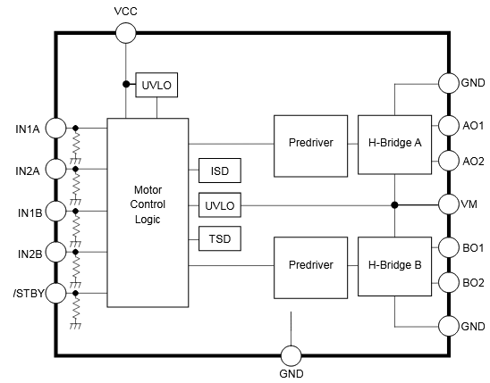 Figura 2 - Diagrama de bloques
Figura 2 - Diagrama de bloques
