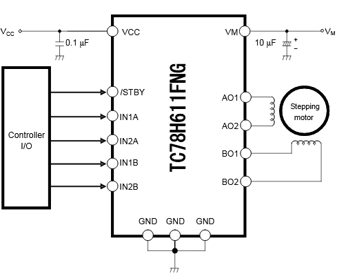 Figura 4 - Control del motor de paso
