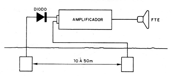 Figura 5
Figura 5