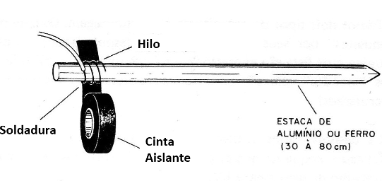 Figura 7
Figura 7