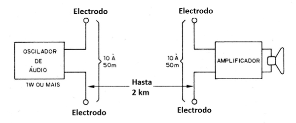 Figura 13
Figura 13