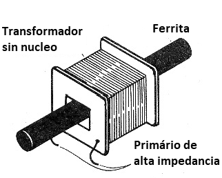 Bobina sensora L1.
