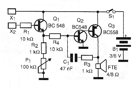 Figura 5 - Diagrama del biofeedback 2
