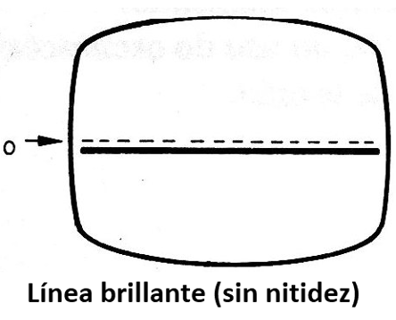 Figura 1 - El trazado horizontal aparece en la pantalla
Figura 1 - El trazado horizontal aparece en la pantalla