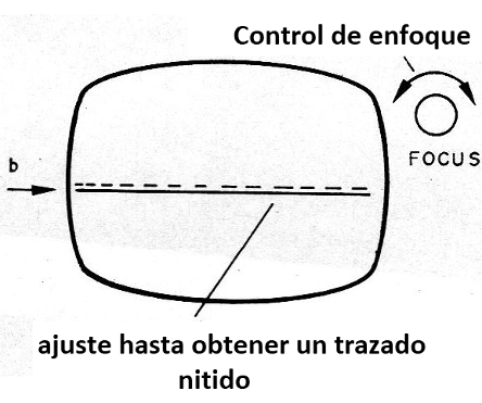    Figura 2 - Ajuste de la nitidez
