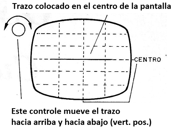    Figura 3 - Ajuste de la posición de la línea en la pantalla
