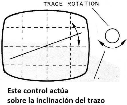 Figura 4 - Ajuste de la inclinación del trazado si no está en posición horizontal
Figura 4 - Ajuste de la inclinación del trazado si no está en posición horizontal