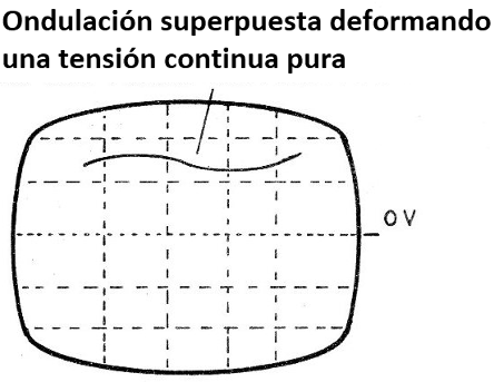 Figura 5 - Señal deformada por el ruido de la red
Figura 5 - Señal deformada por el ruido de la red