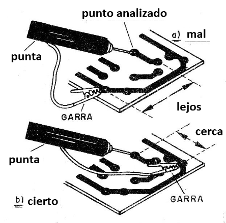 Figura 6 - El punto de tierra
