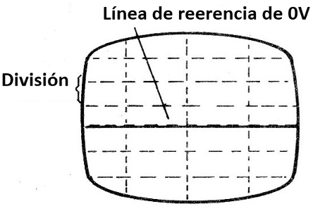 Figura 7 - Fijación de la línea de referencia
Figura 7 - Fijación de la línea de referencia